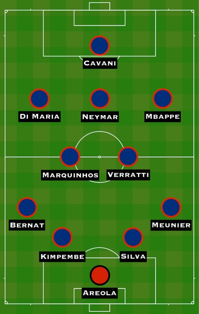 How Paris Saint-Germain Could Line Up Against Lyon - Sports Mole